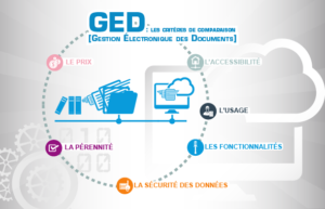 GED et RGPD règlementation en 2018
