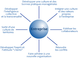 entreprise