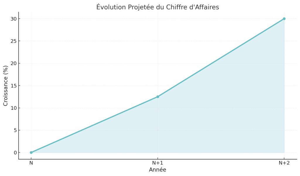 Maîtriser la gestion financière de son entreprise Maîtriser la gestion financière de son entreprise
