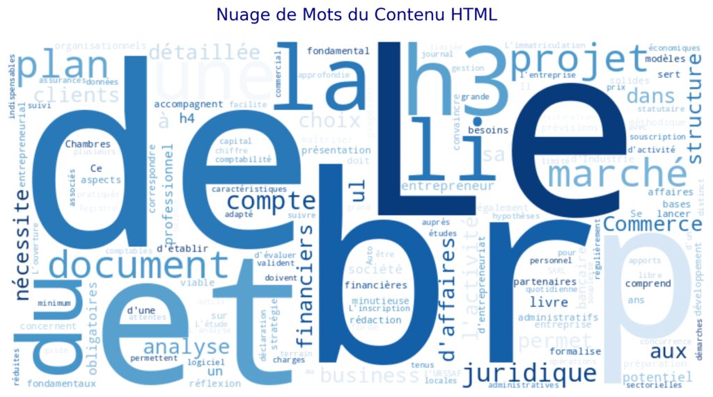 Les fondamentaux pour se lancer en affaires Les fondamentaux pour se lancer en affaires